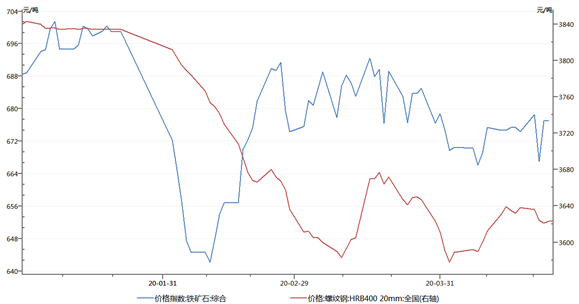 1603328392255137.png image.png