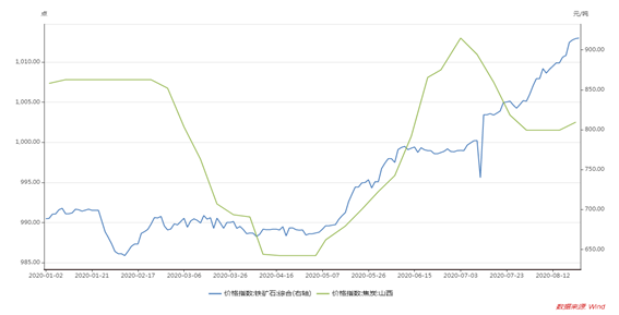 1603329383943976.png image.png