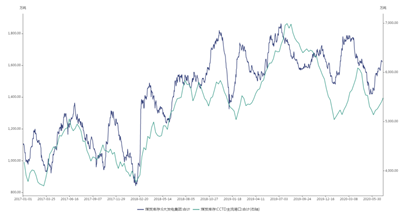 1603957086861778.png image.png