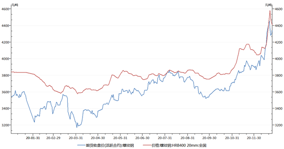 1609226177566394.png image.png